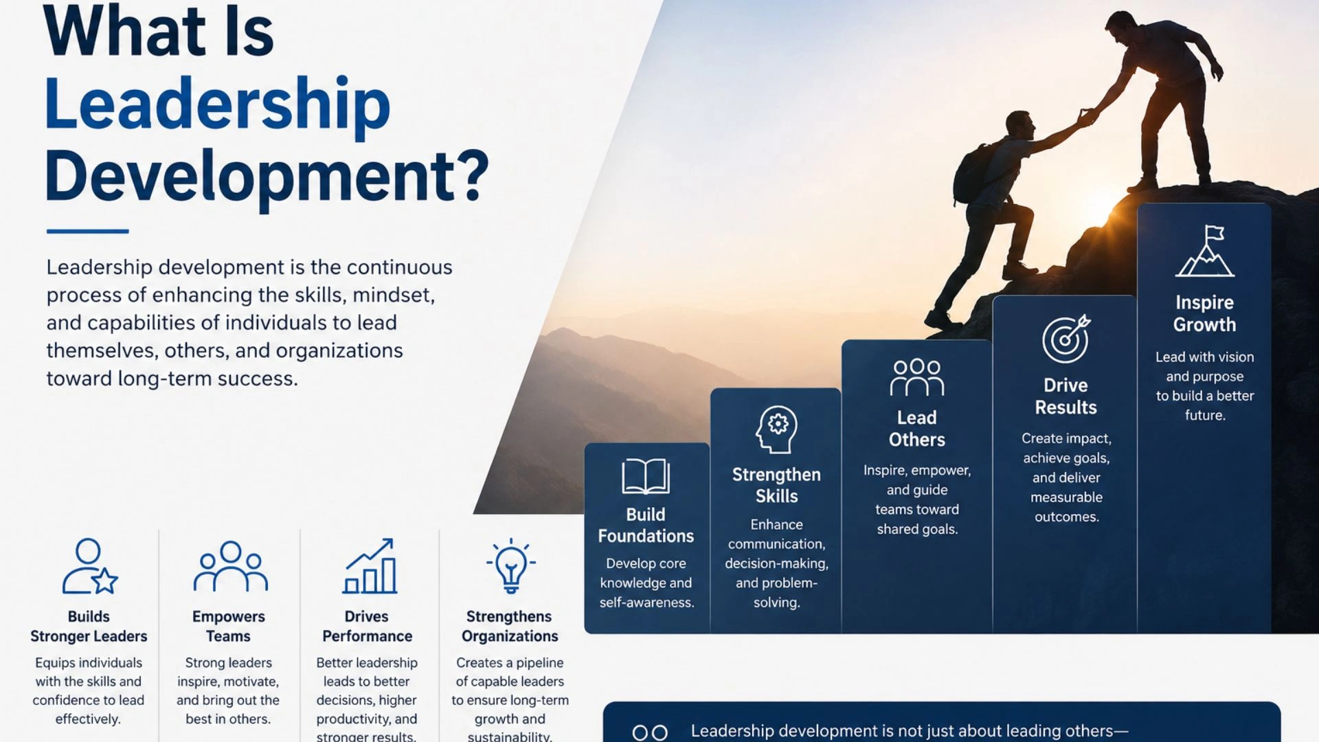 What Is Leadership Development