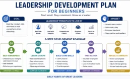 Leadership Development Plan for Beginners