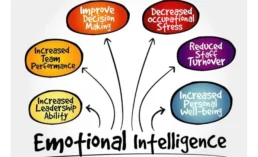 Emotional Intelligence in Leadership