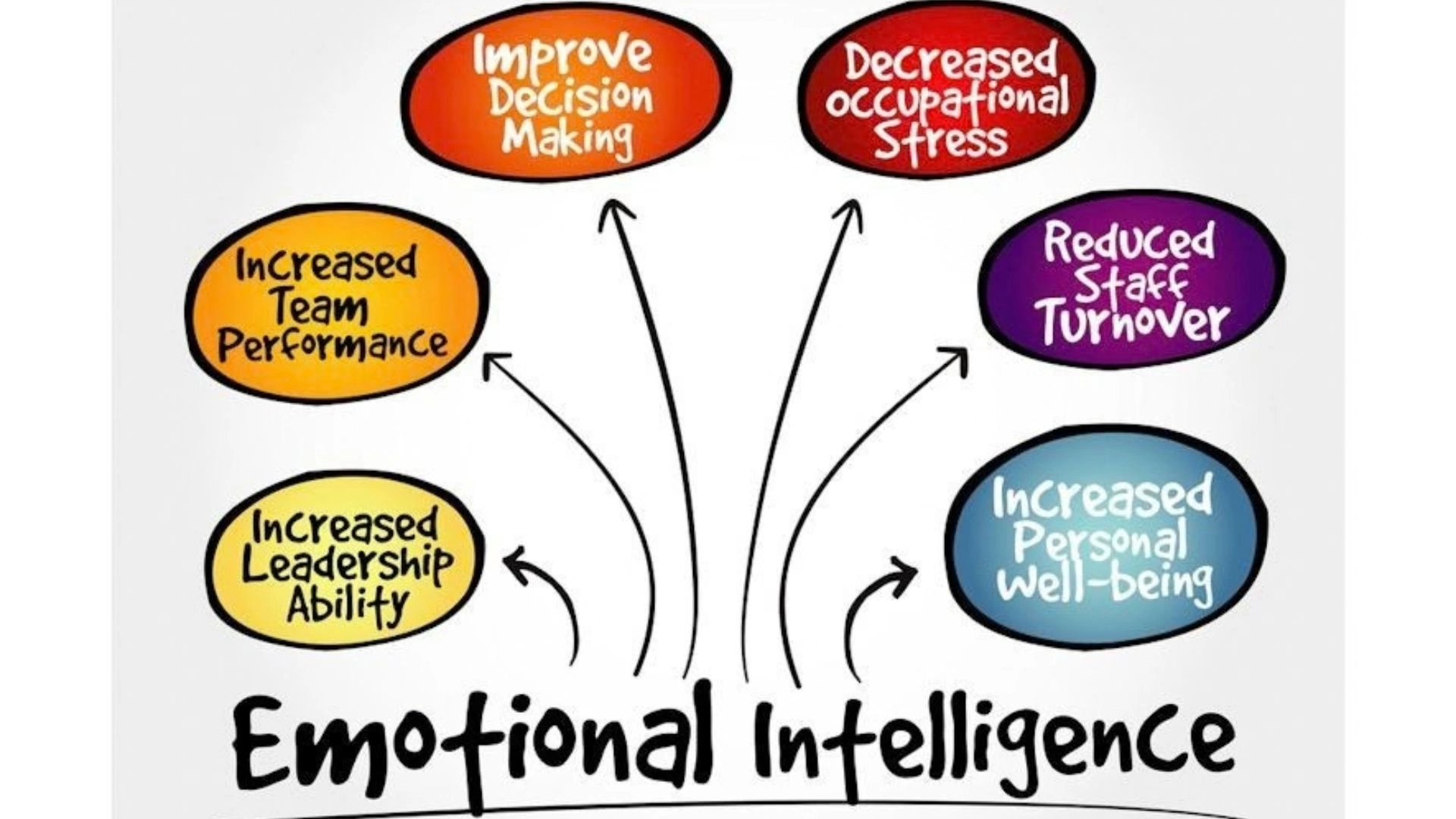Emotional Intelligence in Leadership